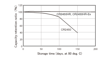 crhr_graph_01.gif