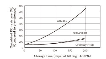 crhr_graph_02.gif