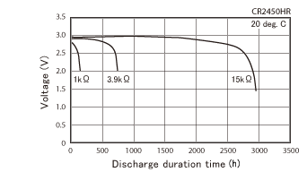 crhr_graph_03.gif
